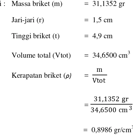 Tabel L1.6 pada ukuran partikel 10 mesh dan perbandingan eceng gondok dengan 