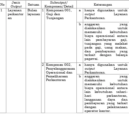 Tabel 1. Standardisasi Keluaran (output) dan Komponen Biaya Operasional dalam RKA-KKP 