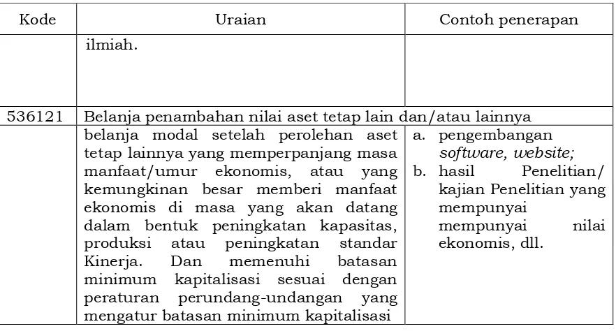 Tabel 7. Penyeragaman satuan rincian biaya dalam penyusunan RKA-KKP 