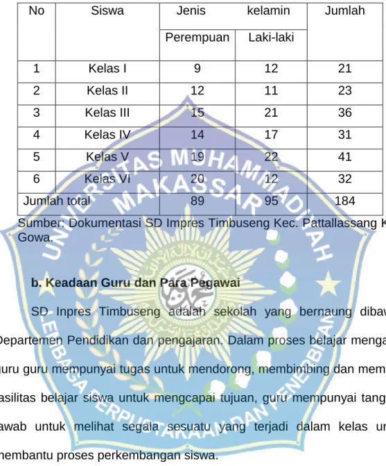 Tabel 3  Jumlah Siswa 