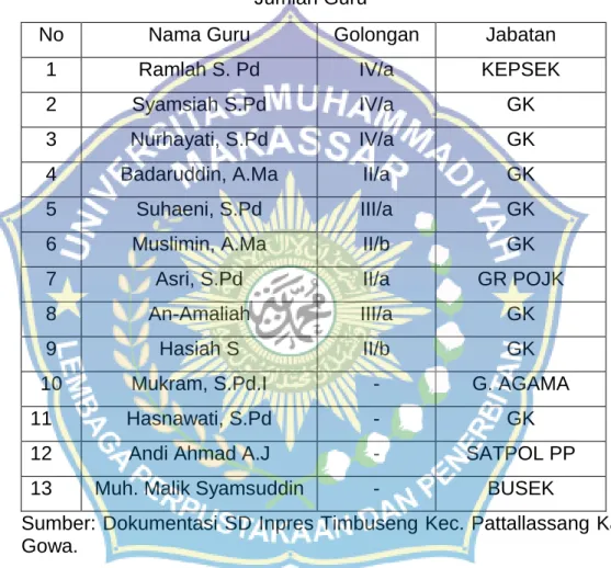 Tabel 4  Jumlah Guru 