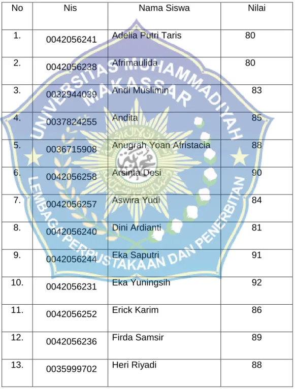 Tabel 8  Hasil belajar siswa 