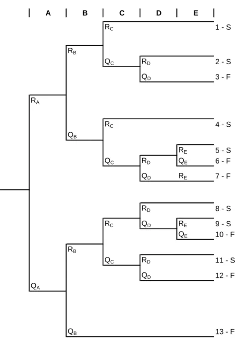 Gambar 1.5-8 Penyederhanaan event tress  