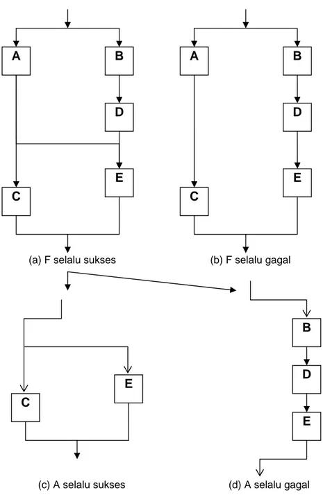 Gambar 1.2-4 Penyederhanaan kompleks sistem 
