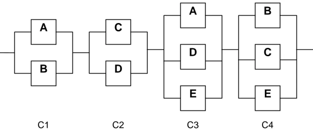 Gambar 1.3-5 Minimal cut set pada contoh 4.3 