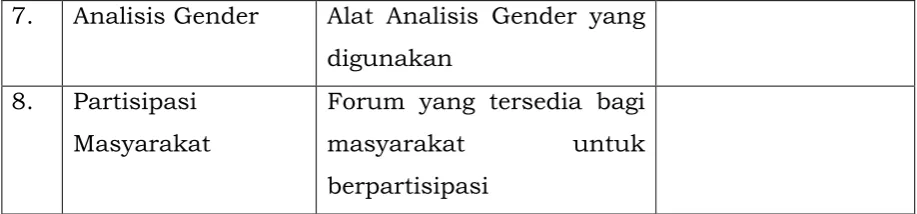 Tabel 3.2. Pertanyaan Kunci Implementasi PUG 