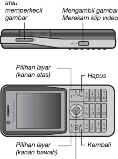 Gambar digital