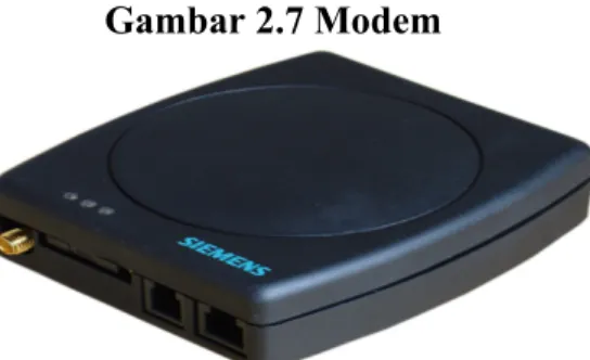 Gambar 2.7 Modem
