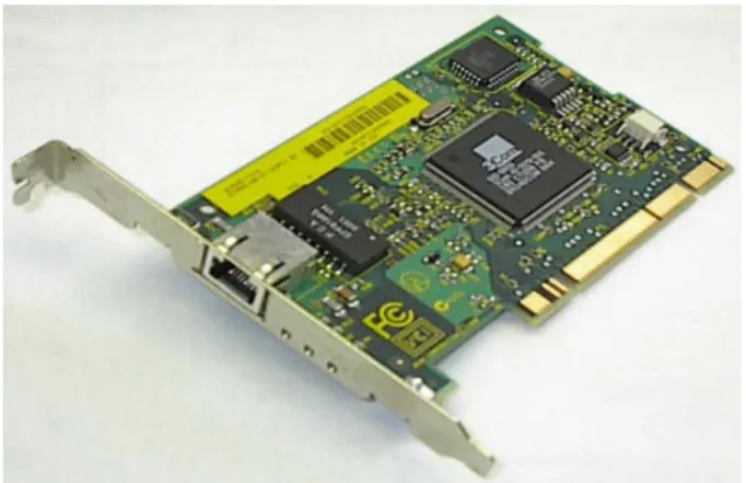 Gambar 2.6 NIC (Network Interface Card) 