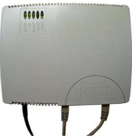 Gambar 2.7 Contoh Modem  