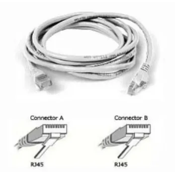 Gambar 2.1 Contoh Gambar Ethernet/ NIC 