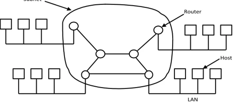 Gambar 1.4 Hubungan antara host-host dengan subnet 