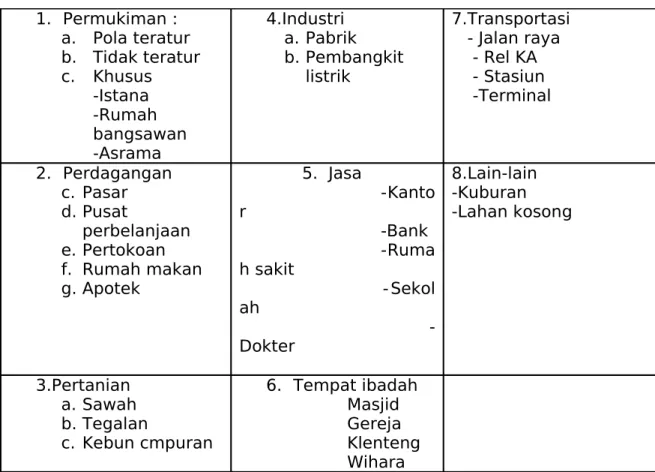 Tabel 1. Klasifikasi penggunaan lahan  1. Permukiman :  a. Pola teratur b. Tidak teratur c