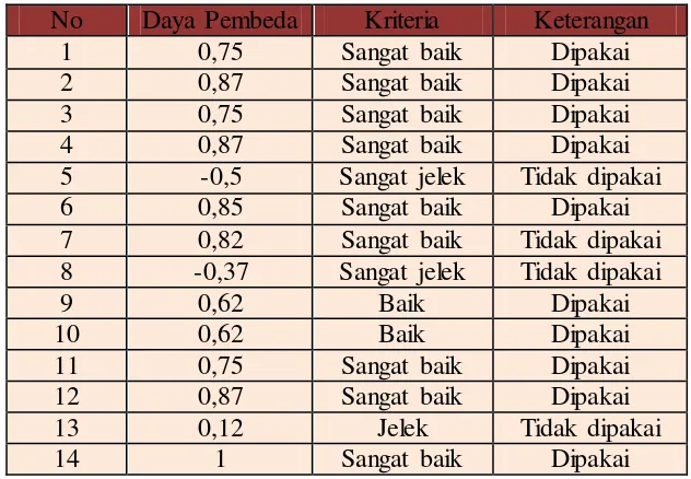 Tabel 3.12 