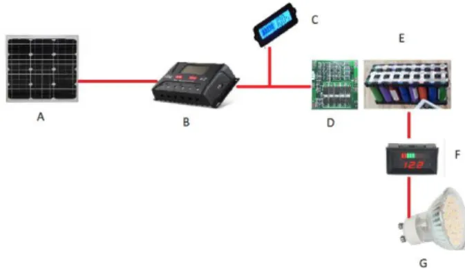 Gambar 1. Blok diagram rangkaian 