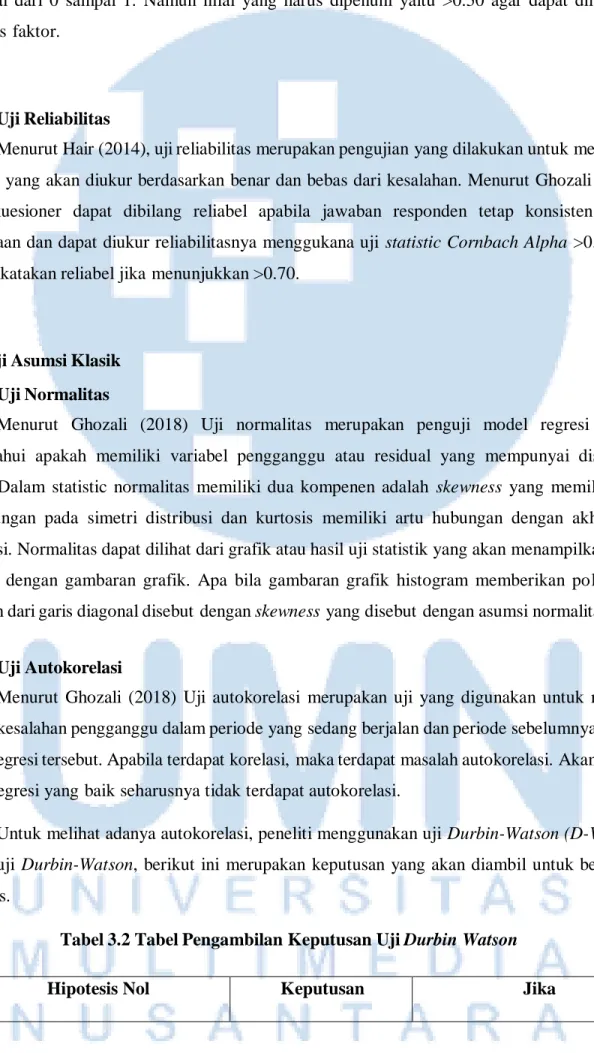 Tabel 3.2 Tabel Pengambilan Keputusan Uji Durbin Watson 