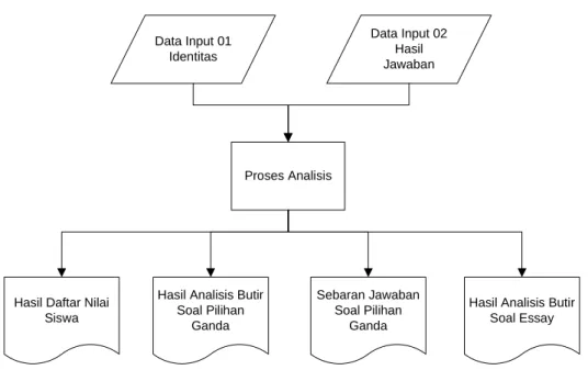 Gambar 3. Flowchart Diagram Software