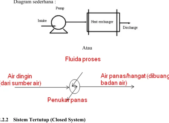 Diagram sederhana :