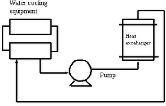Diagram sederhana :