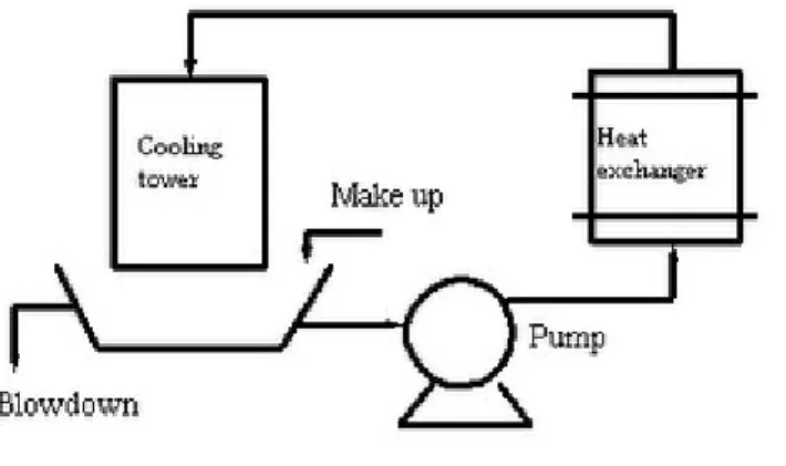 Diagram sederhana :