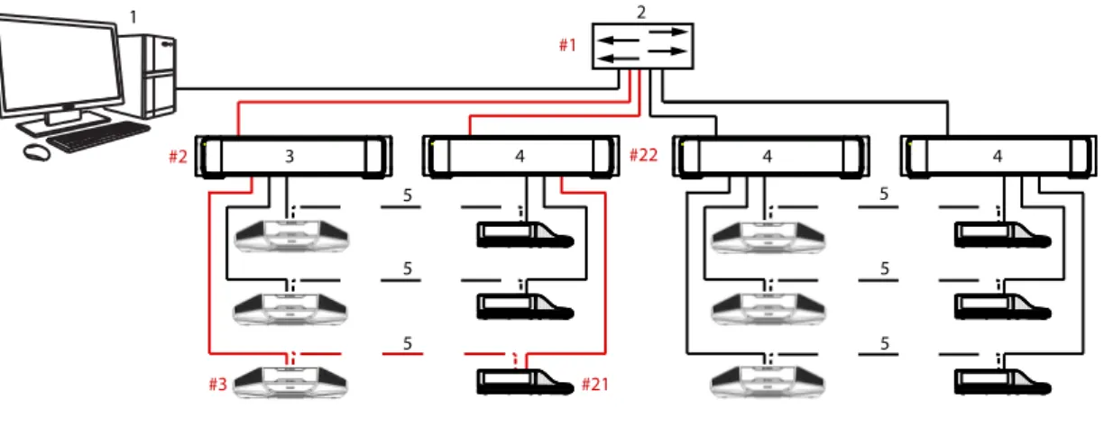 Gambar menunjukkan cara mengkalkulasi jumlah perangkat dalam loop. Garis merah menunjukkan loop terbesar