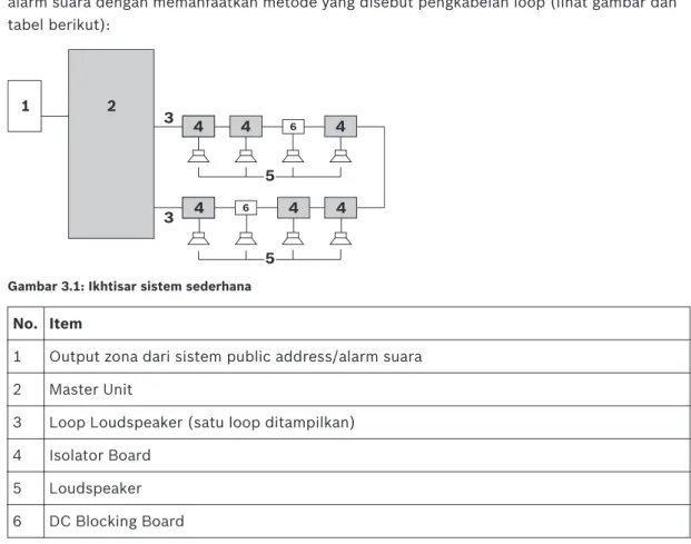 Gambar 3.1: Ikhtisar sistem sederhana