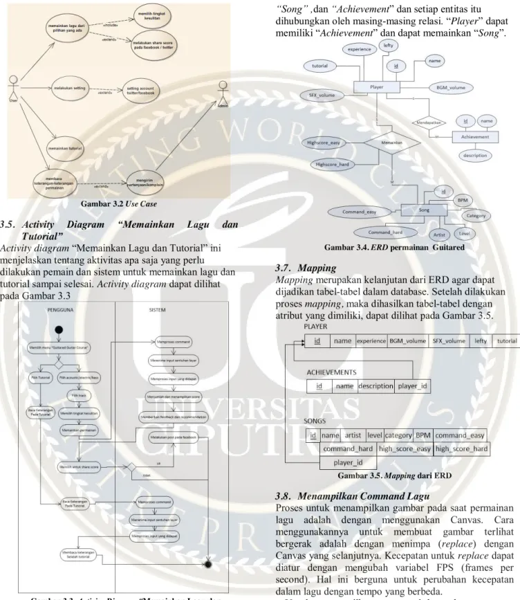Gambar 3.2 Use Case 