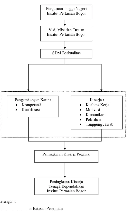 Gambar 2. Kerangka Pemikiran Konseptual 