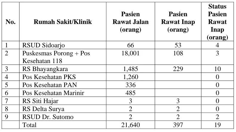 Tabel 3. Catatan mengenai kesehatan 