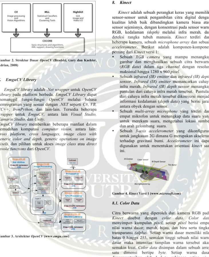 Gambar  2.  Struktur  Dasar  OpenCV  (Bradski,  Gary  dan  Kaehler,  Adrian, 2008) 