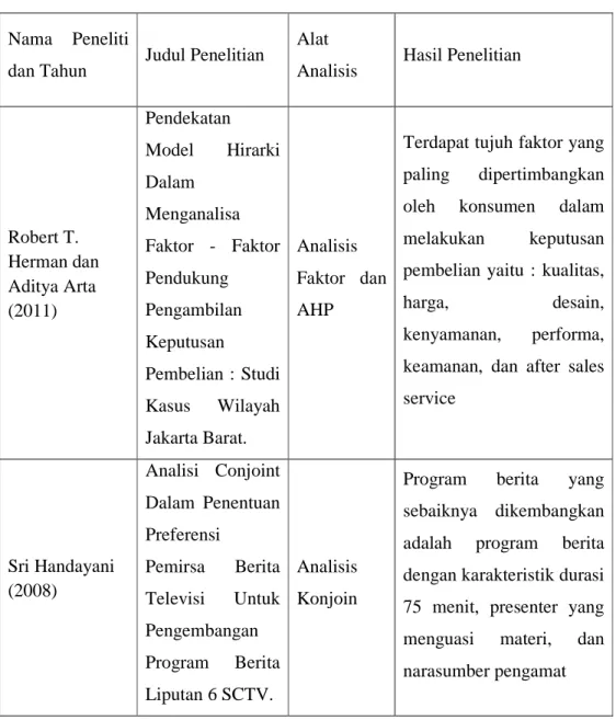 Tabel 2.1 Tabel Penelitian Terdahulu 