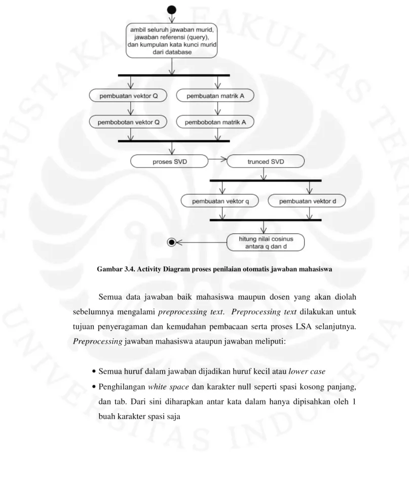 Gambar 3.4. Activity Diagram proses penilaian otomatis jawaban mahasiswa 