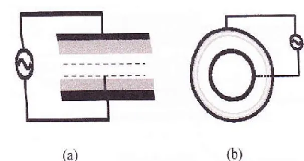 Gambar 1. Bentuk konfigurasi elektroda lucutan  plasma penghalang dielektrik. (a) Geometri  elektroda tampak samping, (b) Geometri elektroda 