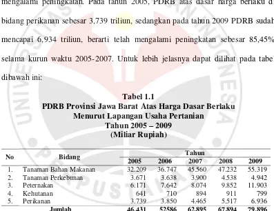 Tabel 1.1 PDRB Provinsi Jawa Barat Atas Harga Dasar Berlaku 