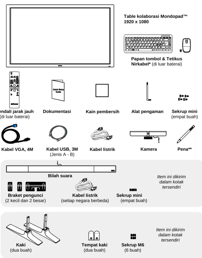 Table kolaborasi Mondopad™  