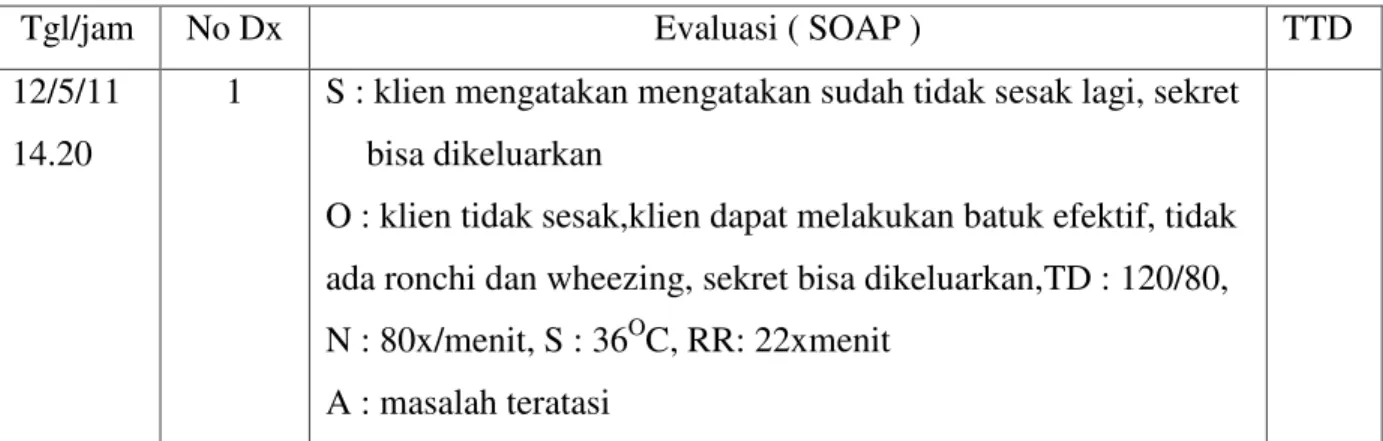 Tabel 3.5 Evaluasi 