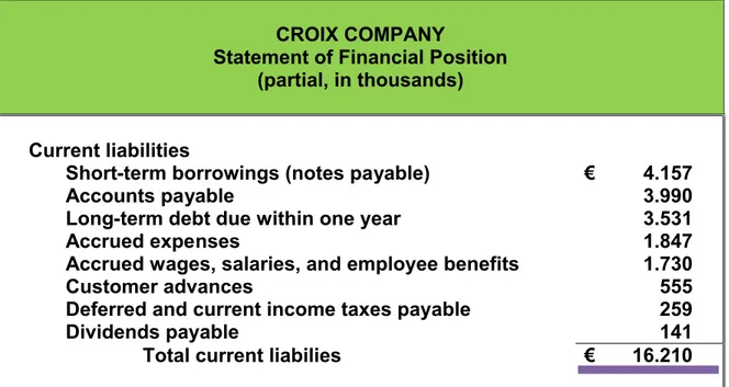 Ilustrasi tersebut menunjukkan akun pendapatan diterima di muka tertentu dan telah  diterima yang digunakan oleh beberapa jenis perusahaan.