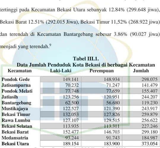 Tabel III.1. 