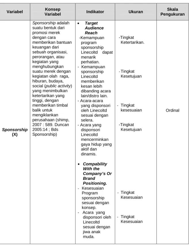 Tabel 3.1  Operational Variabel Penelitian 