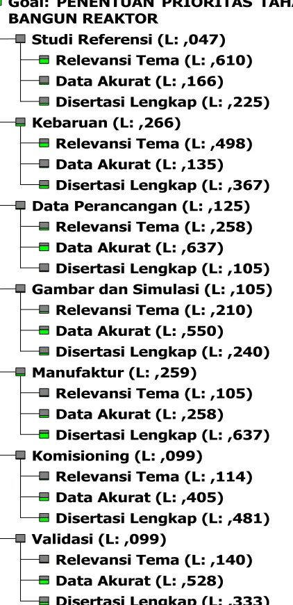 Gambar dan Simulasi (L: ,105)