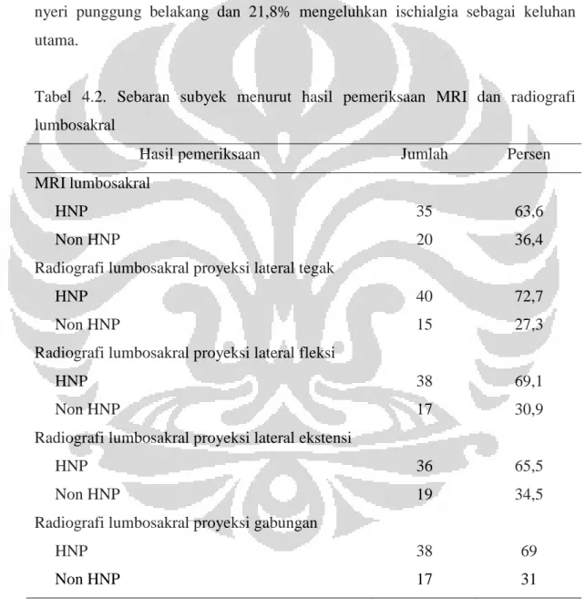 Tabel  4.2.  Sebaran  subyek  menurut  hasil  pemeriksaan  MRI  dan  radiografi  lumbosakral 