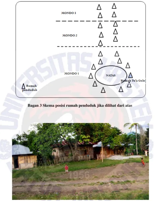 Gambar 2 Rumah-rumah yang mengelilingi natas 