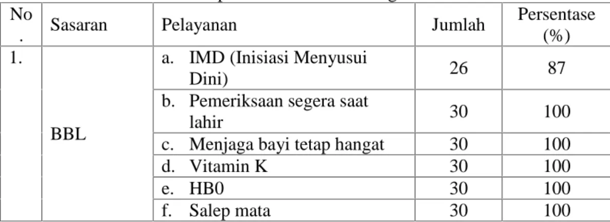 Tabel 1. Implementasi PKH Bidang Kesehatan No