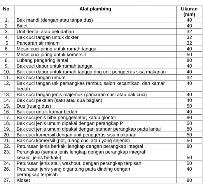Tabel 8   Ukuran minimum pipa perangkap dan pengering alat plambing 
