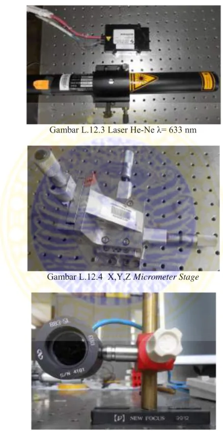Gambar L.12.3 Laser He-Ne λ= 633 nm 