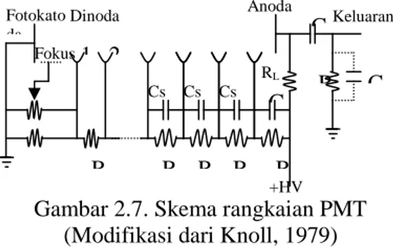 Gambar 2.7. Skema rangkaian PMT   (Modifikasi dari Knoll, 1979) 