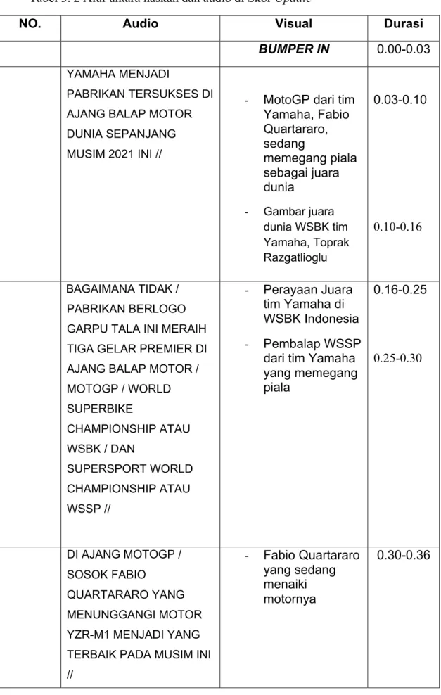 Tabel 3. 2 Alur antara naskah dan audio di Skor Update 