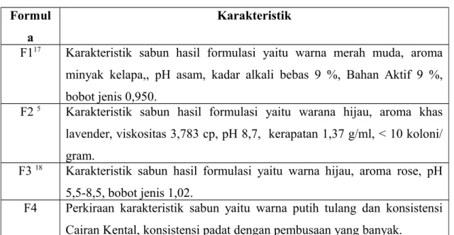 Tabel 3.2 Karakteristik Sediaan Sabun Padat Formul