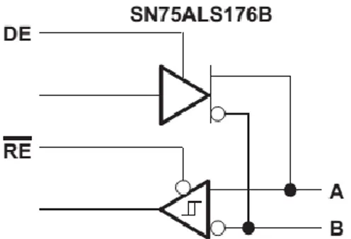 Gambar 12. Diagram Blok IC Transceiver SN75ALS176B [1] 