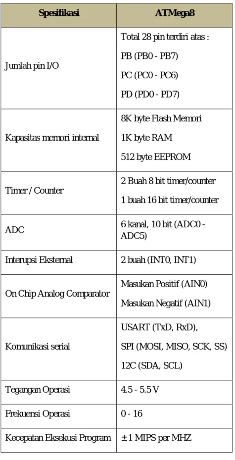 Tabel 2.1 Spesifikasi ATMega8 